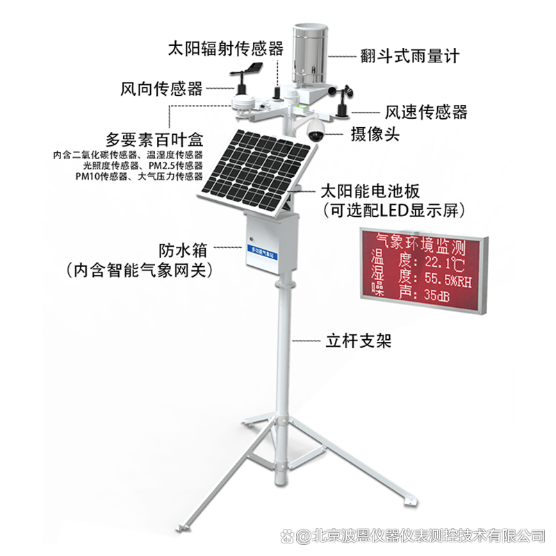 波恩儀器·多功能自動氣象站的設(shè)計與典型應(yīng)用分析